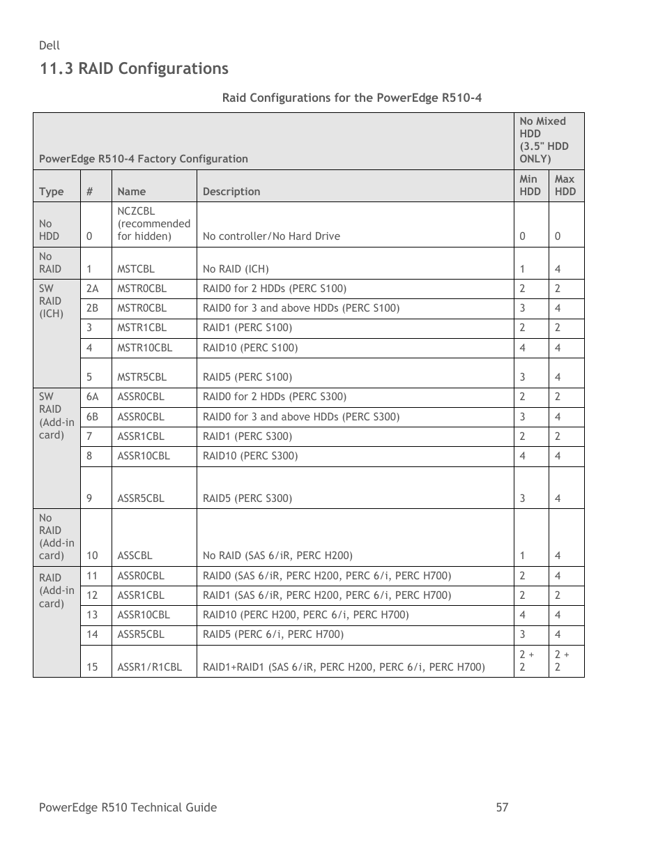Raid configurations, Table 24, Raid configurations for the poweredge r510-4 | 3 raid configurations | Dell R510 User Manual | Page 57 / 82