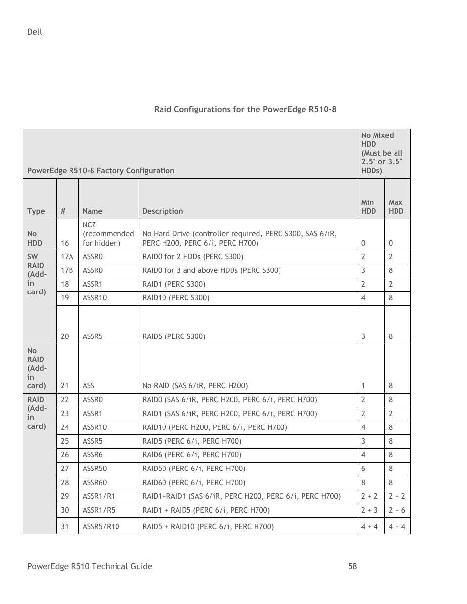 Table 25, Raid configurations for the poweredge r510-8 | Dell R510 User Manual | Page 58 / 82