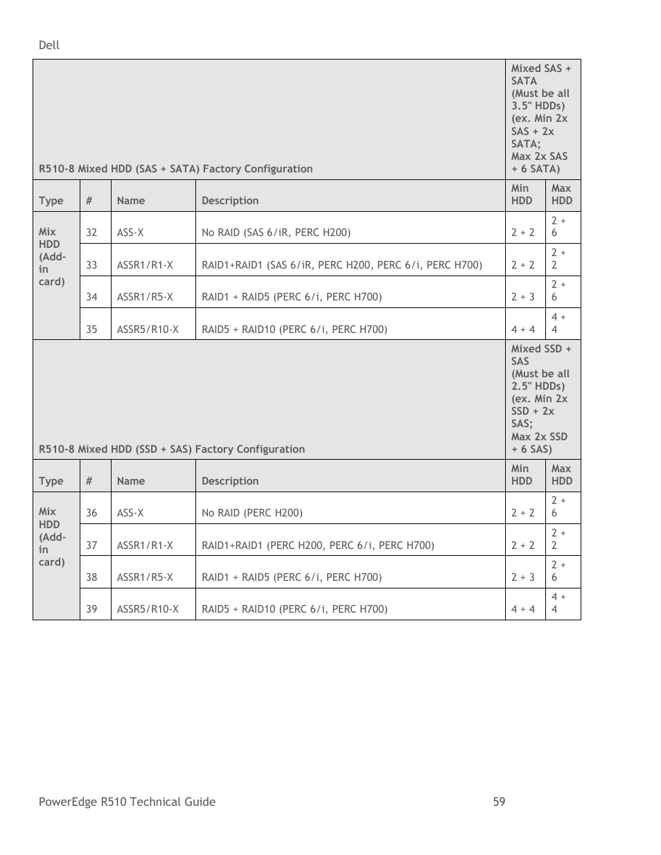 Dell R510 User Manual | Page 59 / 82