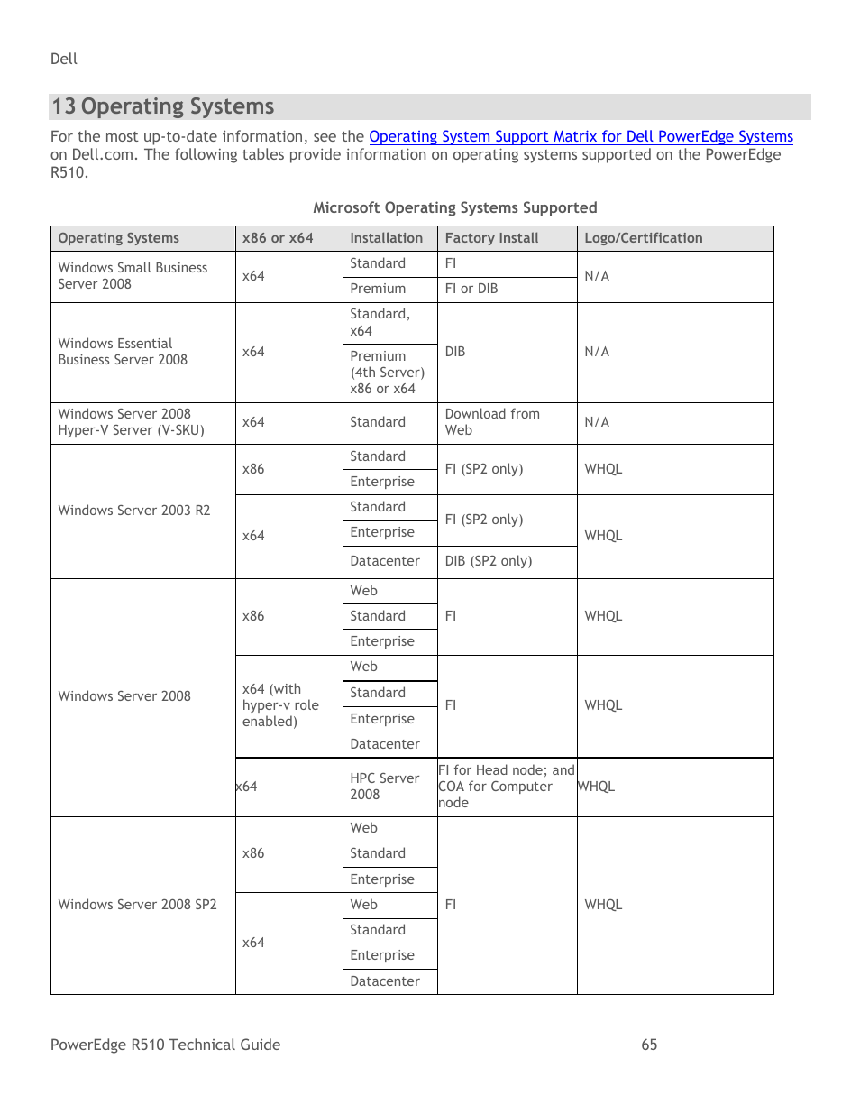 Operating systems, Table 27, Microsoft operating systems supported | 13 operating systems | Dell R510 User Manual | Page 65 / 82