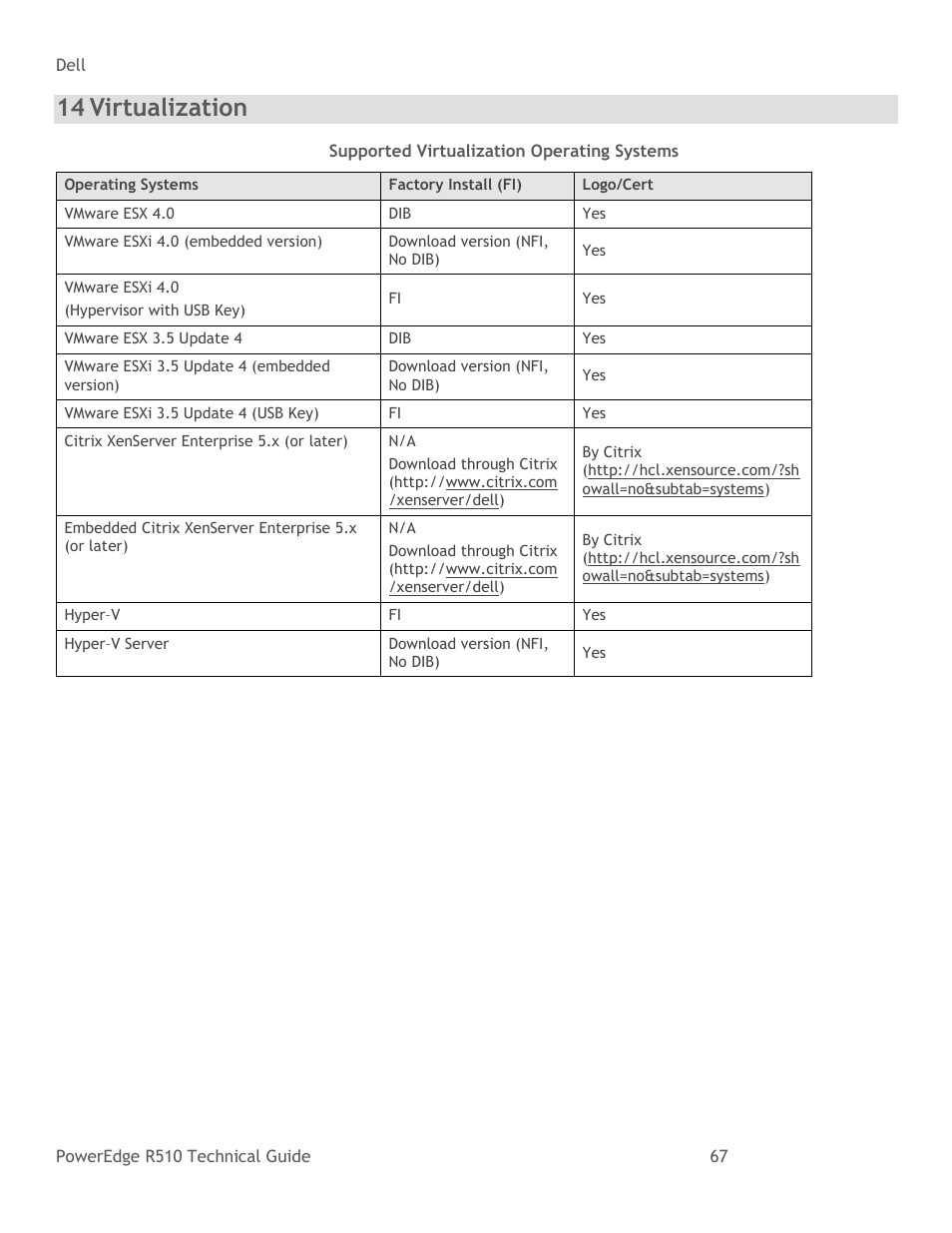 Virtualization, Table 29, Supported virtualization operating systems | 14 virtualization | Dell R510 User Manual | Page 67 / 82