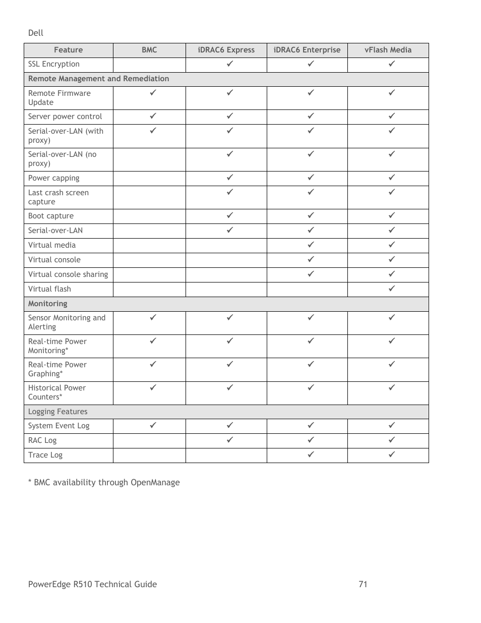 Dell R510 User Manual | Page 71 / 82