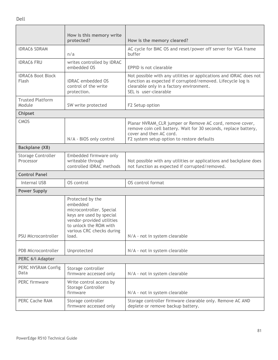 Dell R510 User Manual | Page 81 / 82