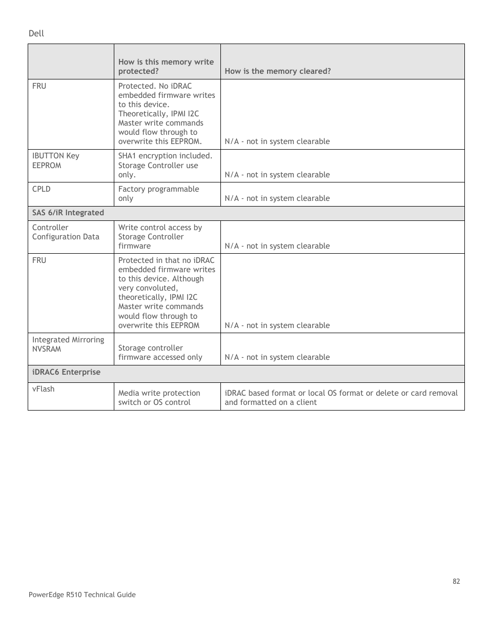 Dell R510 User Manual | Page 82 / 82