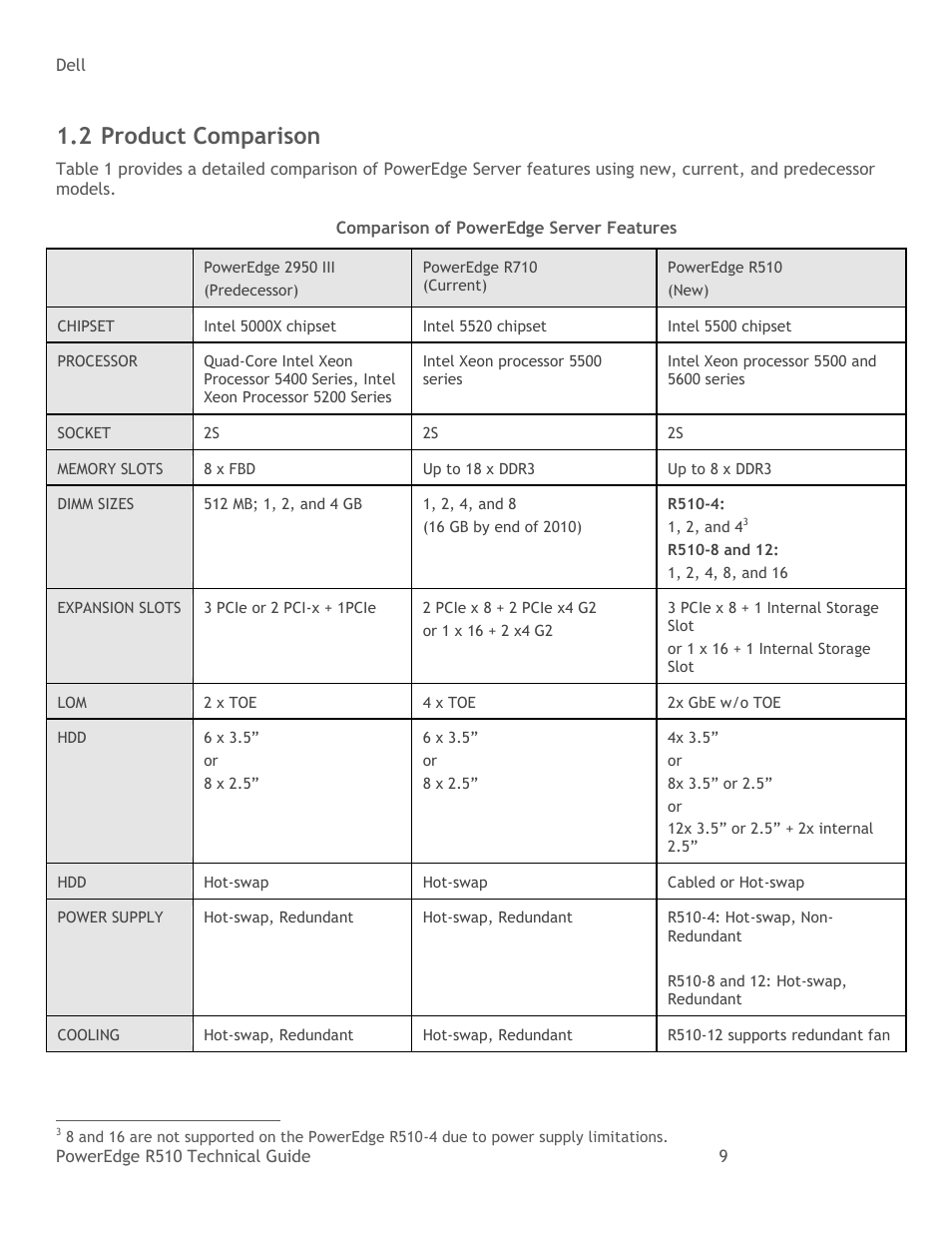 Product comparison, Table 1, Comparison of poweredge server features | 2 product comparison | Dell R510 User Manual | Page 9 / 82