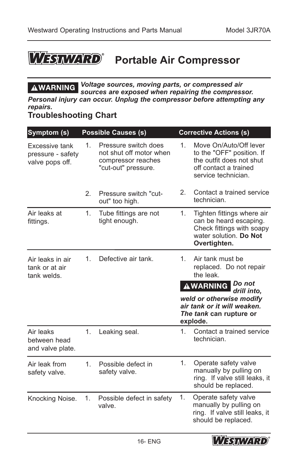 Portable air compressor, Troubleshooting chart | Westward 3JR70A User Manual | Page 16 / 72