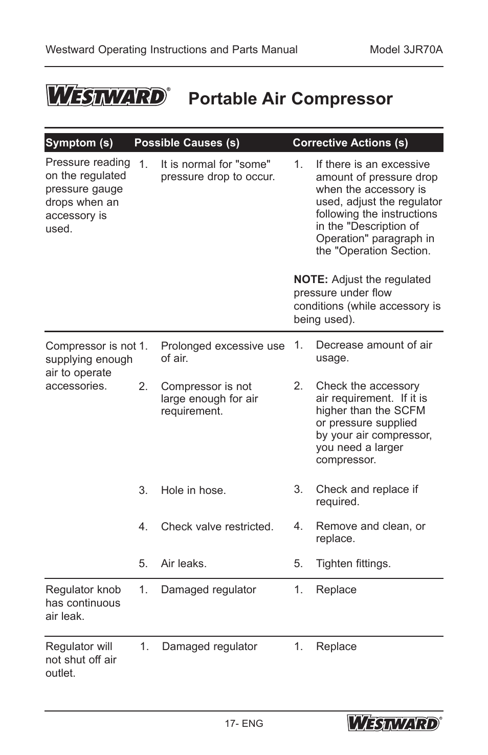 Portable air compressor | Westward 3JR70A User Manual | Page 17 / 72