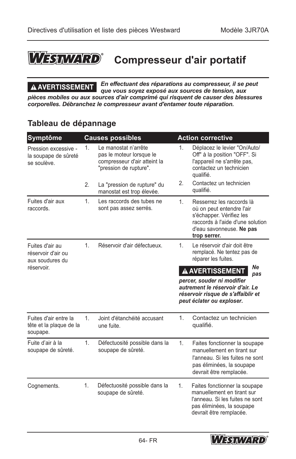 Compresseur d'air portatif, Tableau de dépannage | Westward 3JR70A User Manual | Page 64 / 72