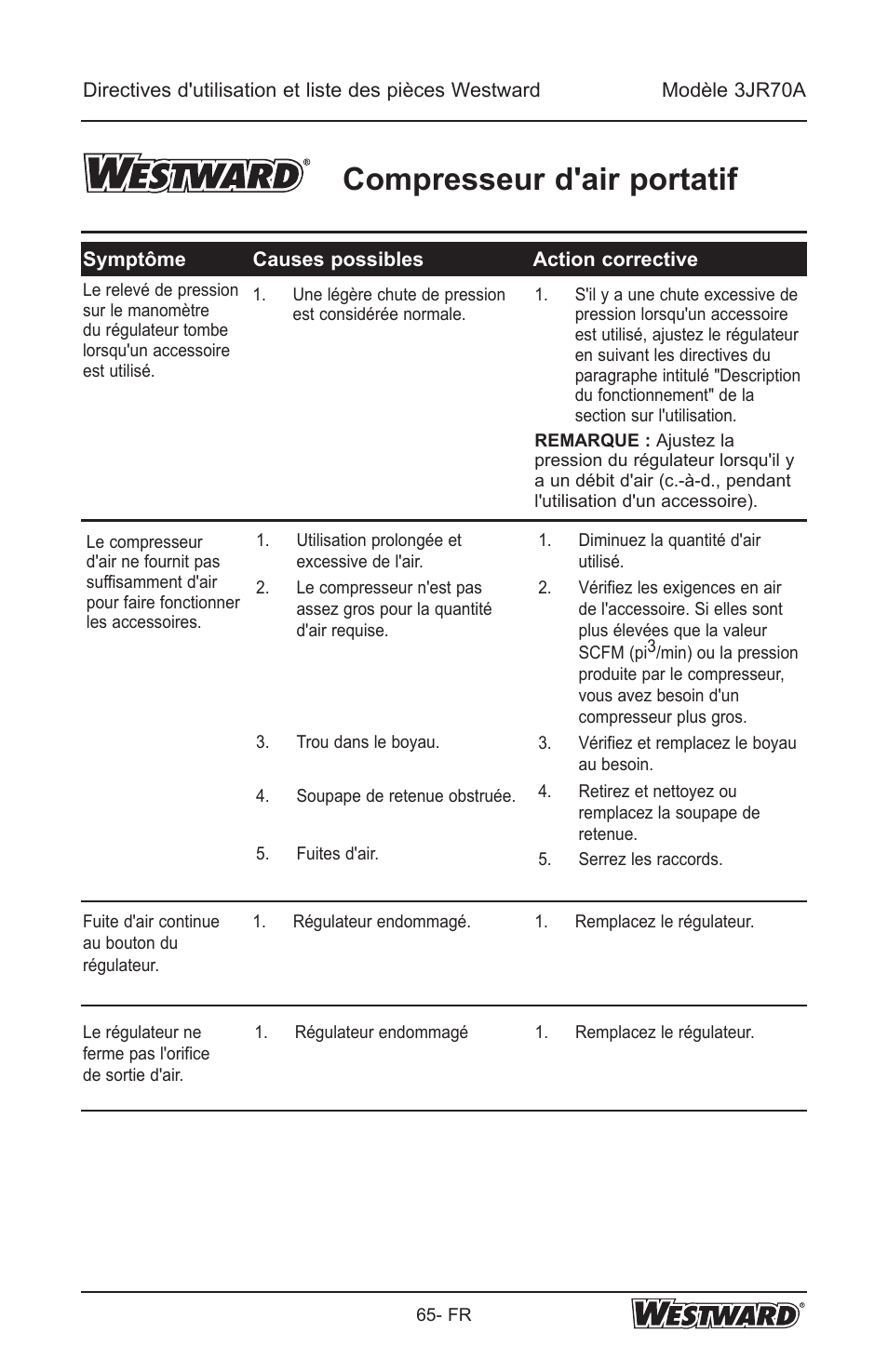 Compresseur d'air portatif | Westward 3JR70A User Manual | Page 65 / 72