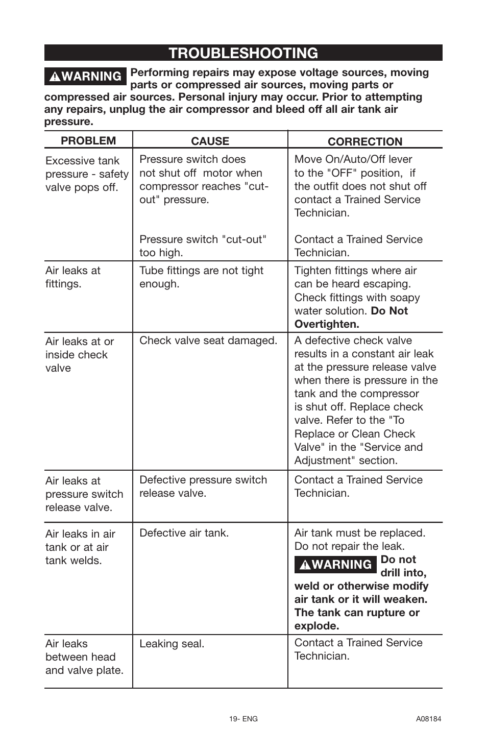 Troubleshooting | Delta 66-651-1 User Manual | Page 19 / 26