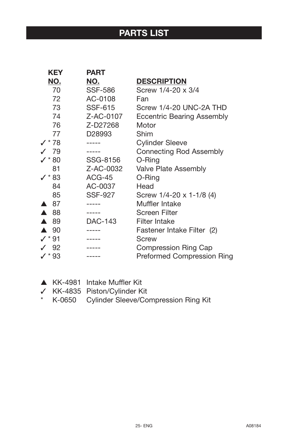 Parts list | Delta 66-651-1 User Manual | Page 25 / 26