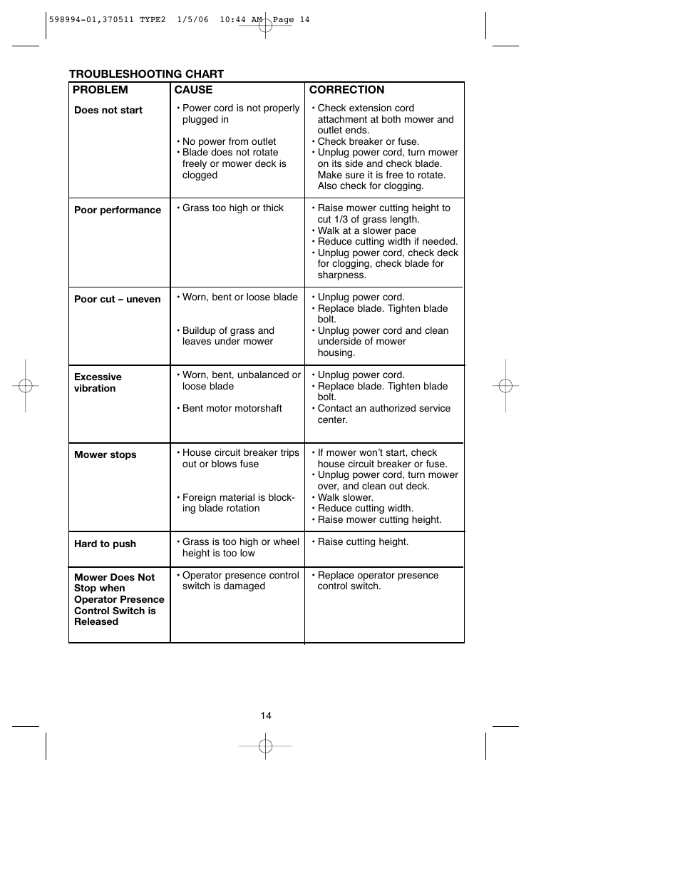 Craftsman 900.370511 User Manual | Page 14 / 32