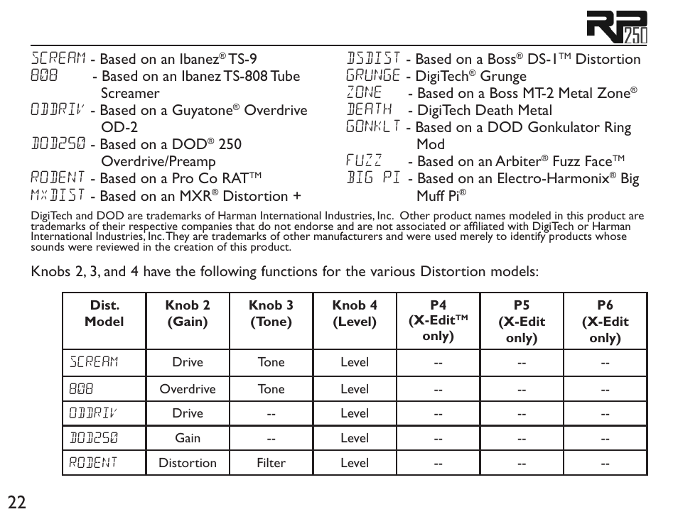 DigiTech RP250 User Manual | Page 28 / 56