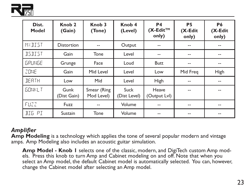Amplifier | DigiTech RP250 User Manual | Page 29 / 56