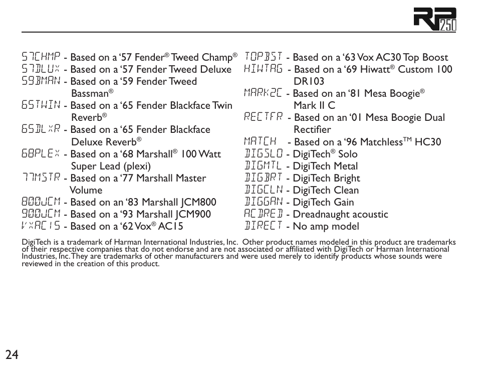 DigiTech RP250 User Manual | Page 30 / 56