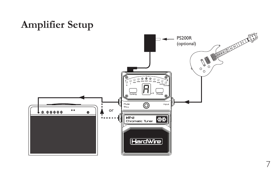 Amplifier setup | DigiTech HT-2 User Manual | Page 11 / 24