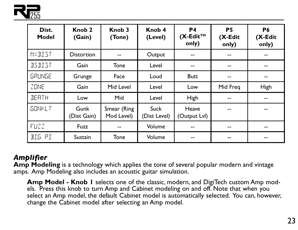 Amplifier | DigiTech RP255 User Manual | Page 29 / 56