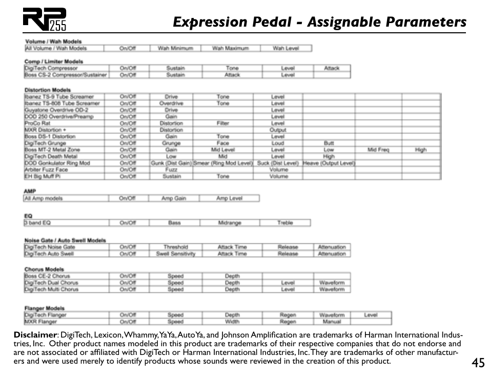 Expression pedal - assignable parameters | DigiTech RP255 User Manual | Page 51 / 56