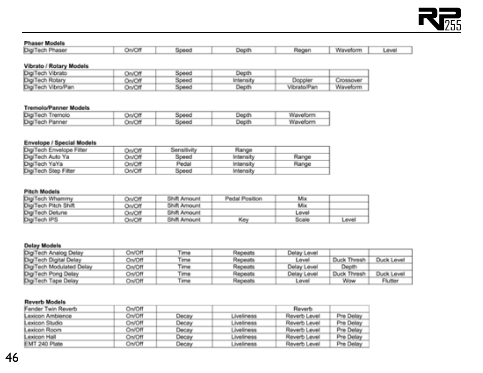 DigiTech RP255 User Manual | Page 52 / 56