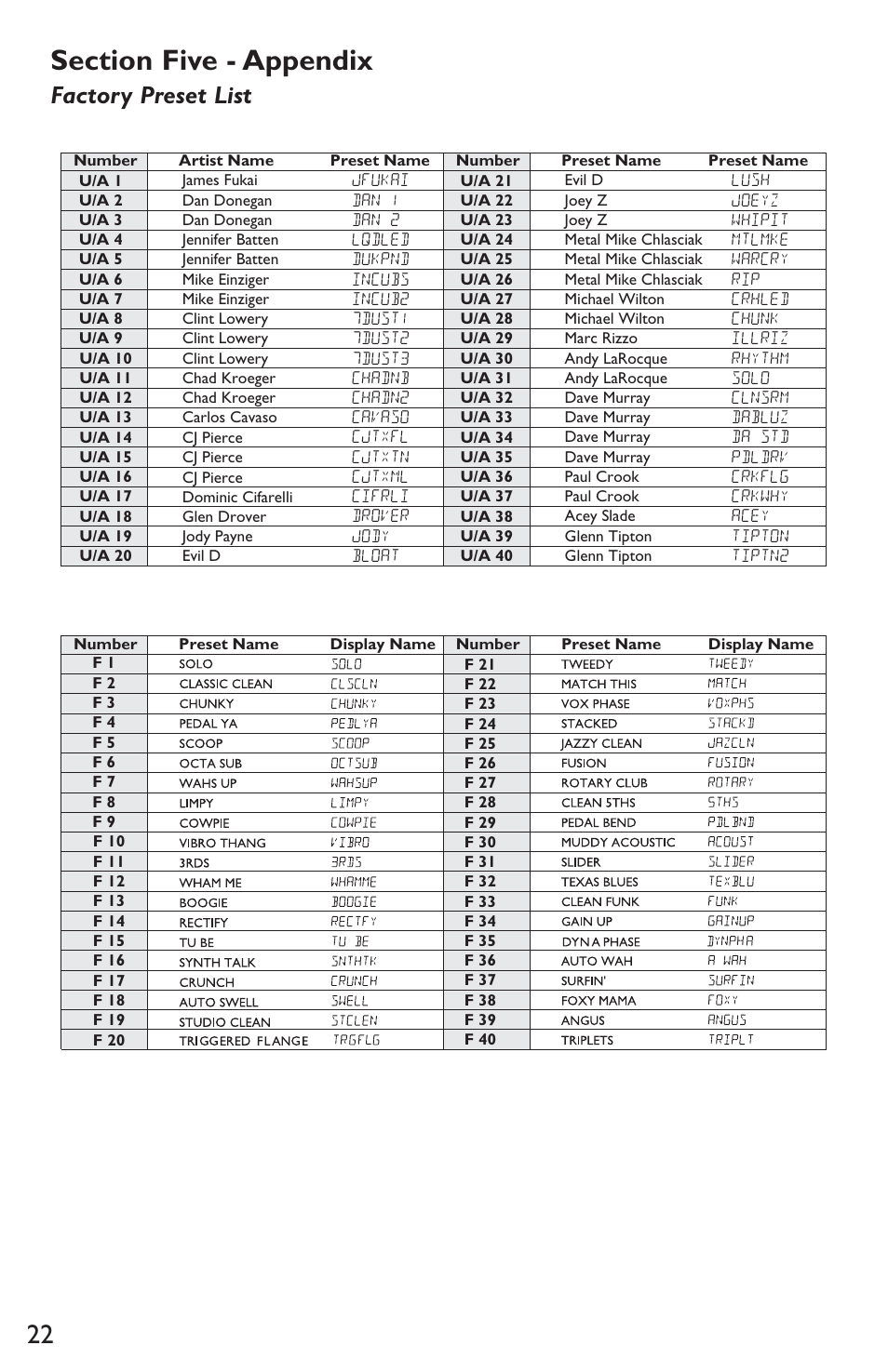 Factory preset list | DigiTech RP300A User Manual | Page 26 / 28