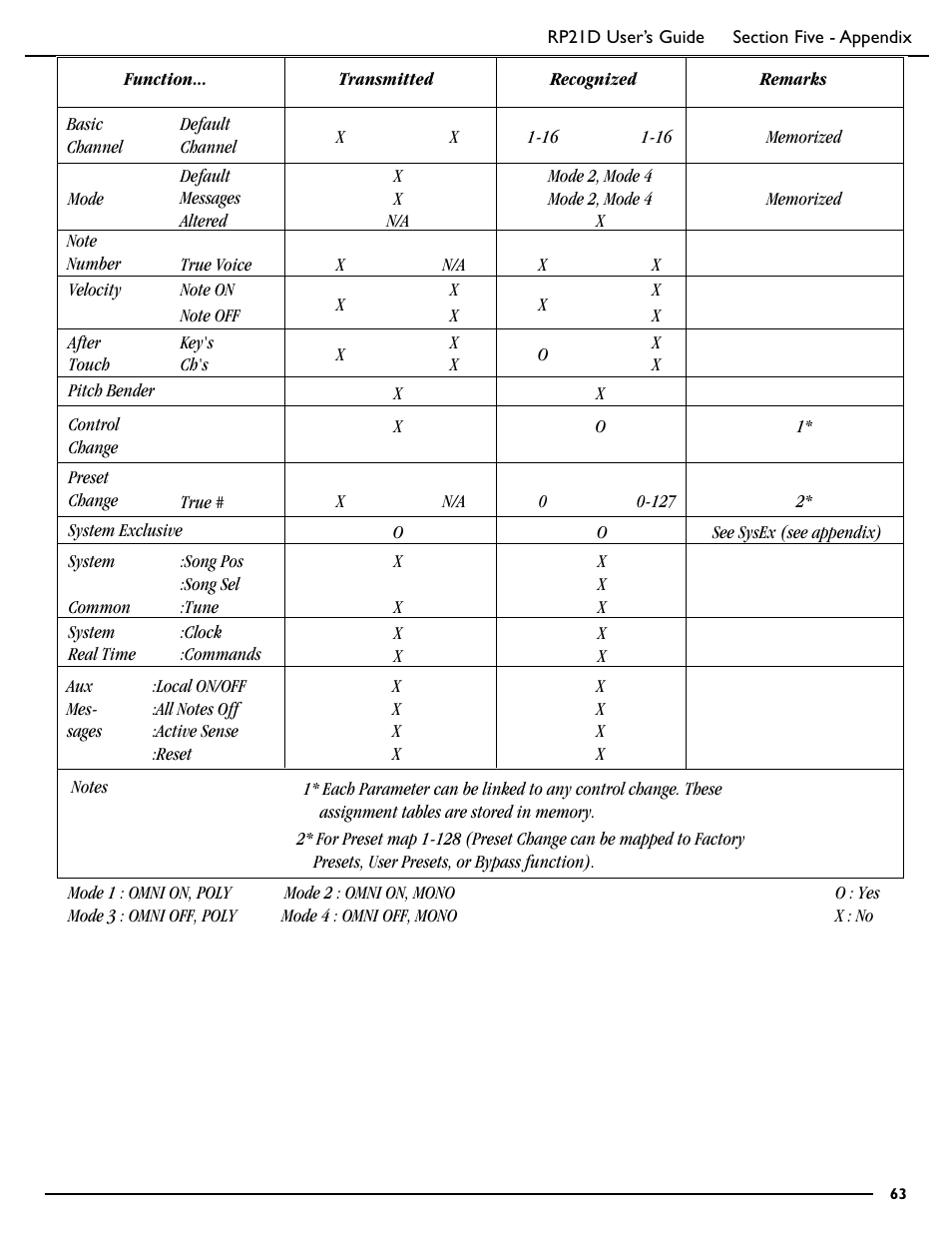 DigiTech RP21D User Manual | Page 68 / 69