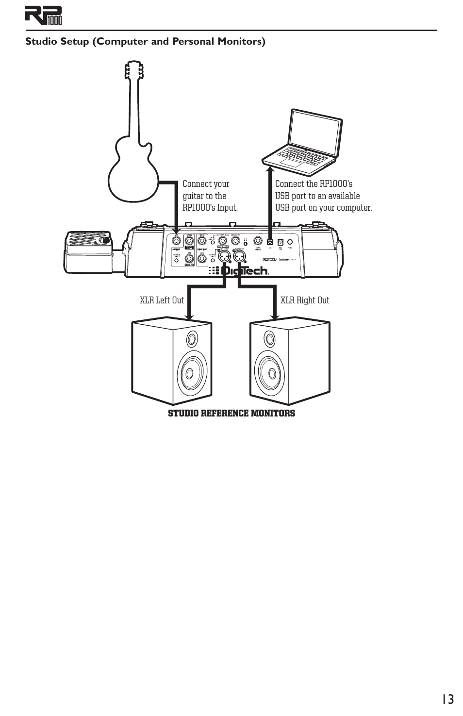 DigiTech RP1000 User Manual | Page 17 / 56