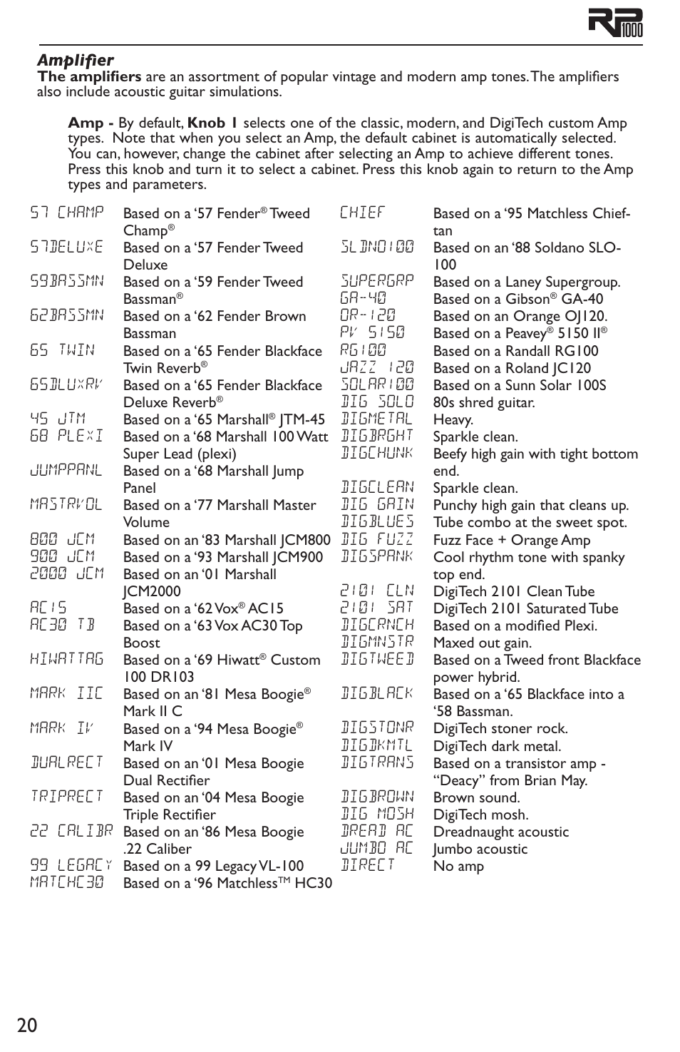 Amplifier | DigiTech RP1000 User Manual | Page 24 / 56