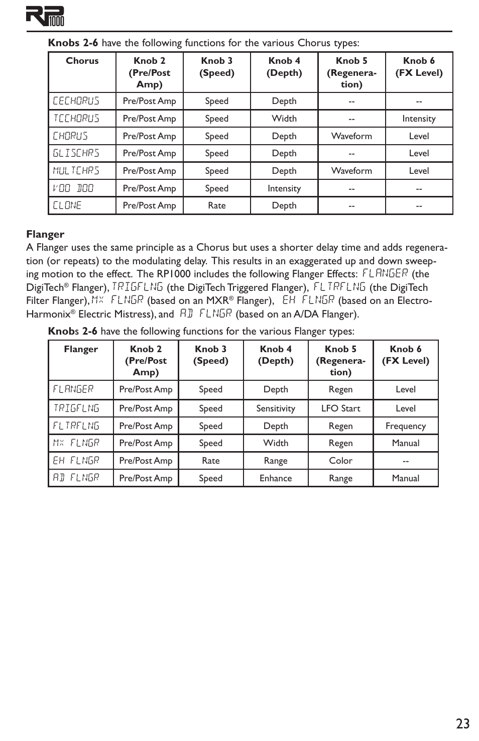 Flanger | DigiTech RP1000 User Manual | Page 27 / 56