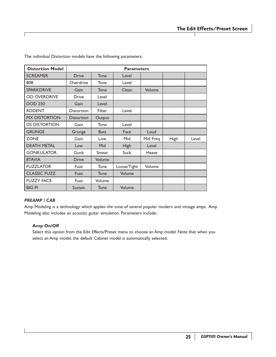 DigiTech GSP1101 User Manual | Page 31 / 64