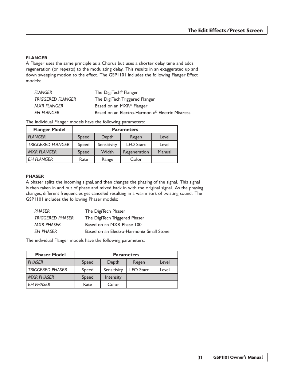 DigiTech GSP1101 User Manual | Page 37 / 64