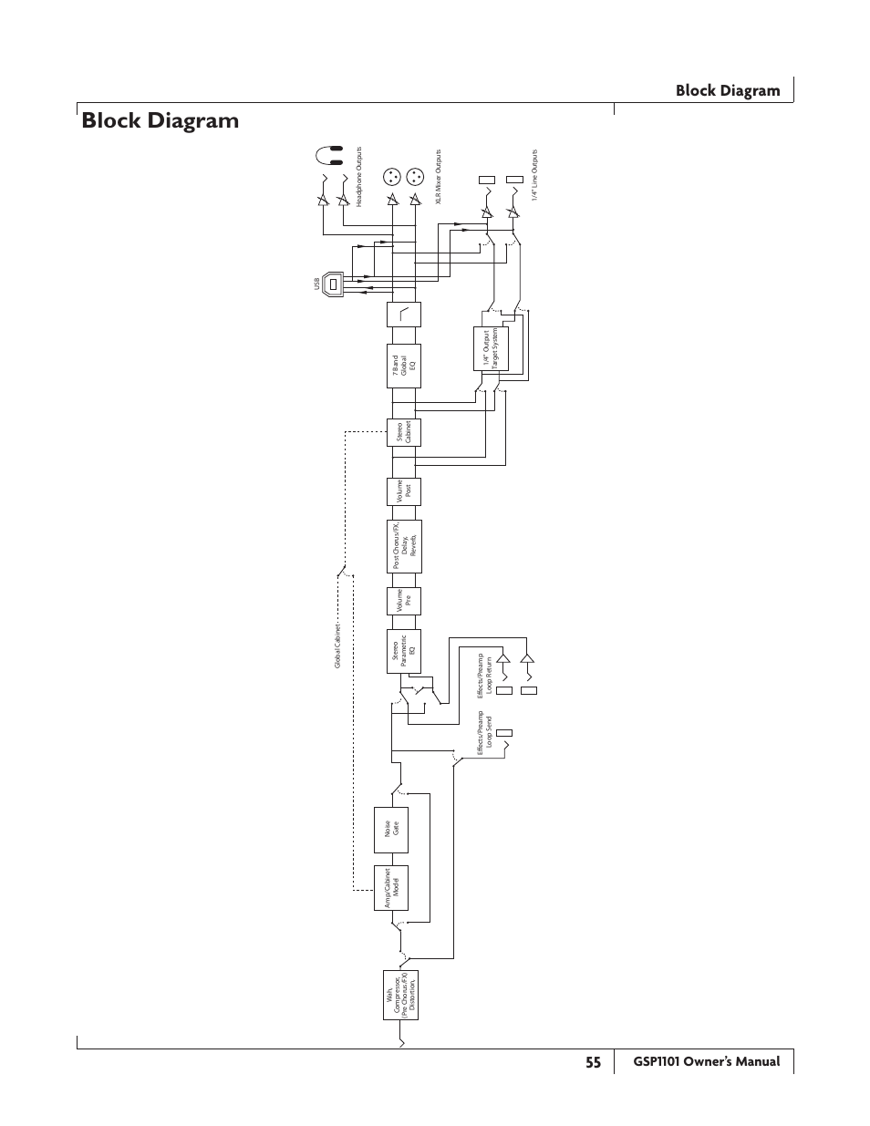 Block.diagram, Block diagram, Gsp0 owner’s manual | DigiTech GSP1101 User Manual | Page 61 / 64