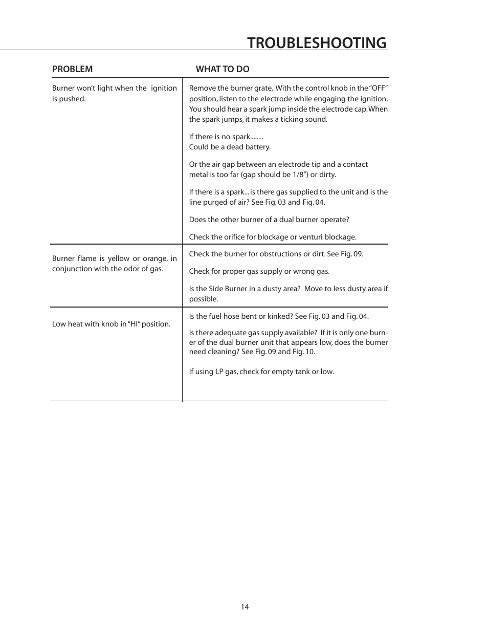 Troubleshooting | DCS BGB132-BI User Manual | Page 15 / 22