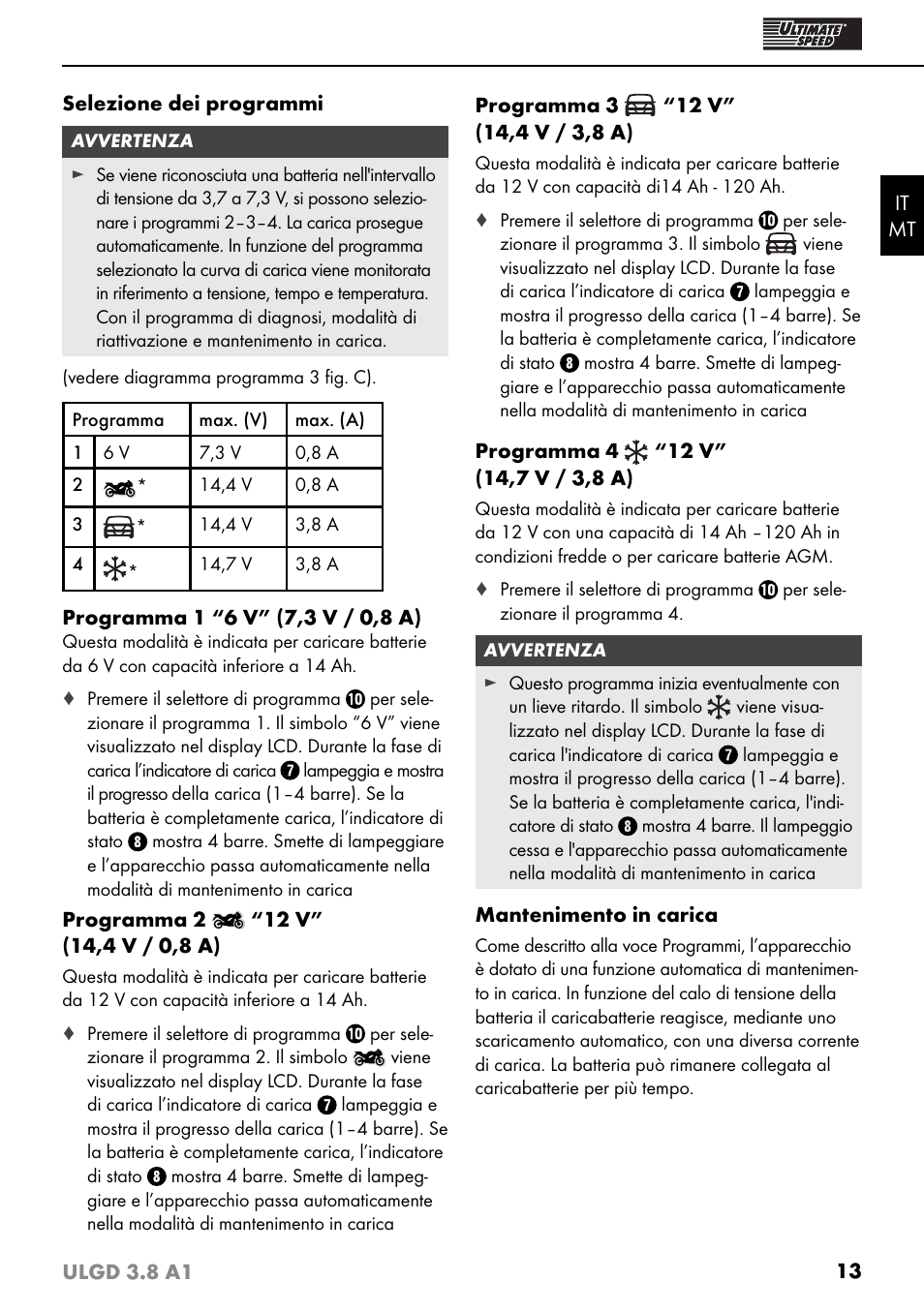 Ultimate Speed ULGD 3.8 A1 User Manual | Page 16 / 43