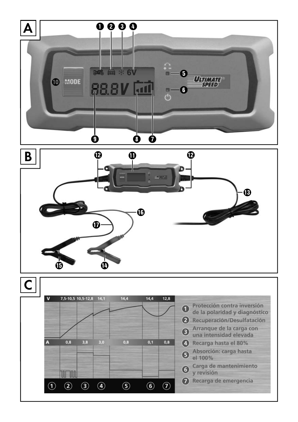 Ultimate Speed ULGD 3.8 A1 User Manual | Page 3 / 43