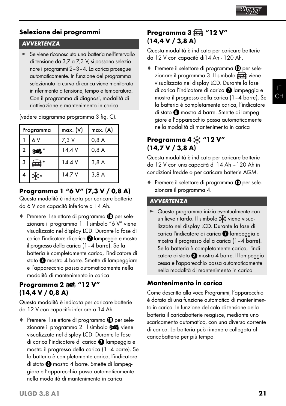 Ultimate Speed ULGD 3.8 A1 User Manual | Page 24 / 35