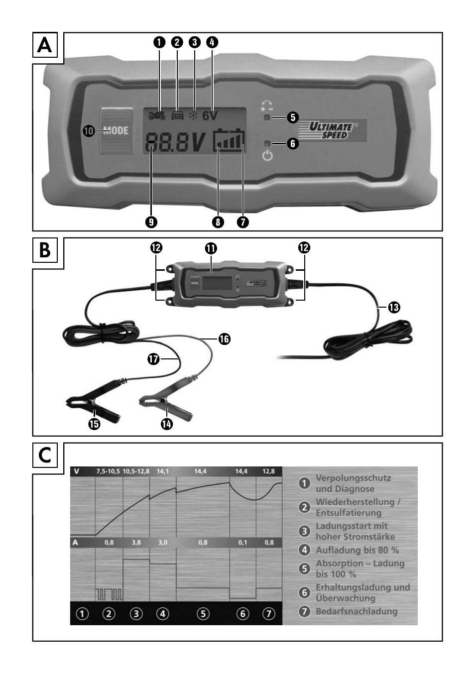 Ultimate Speed ULGD 3.8 A1 User Manual | Page 3 / 35