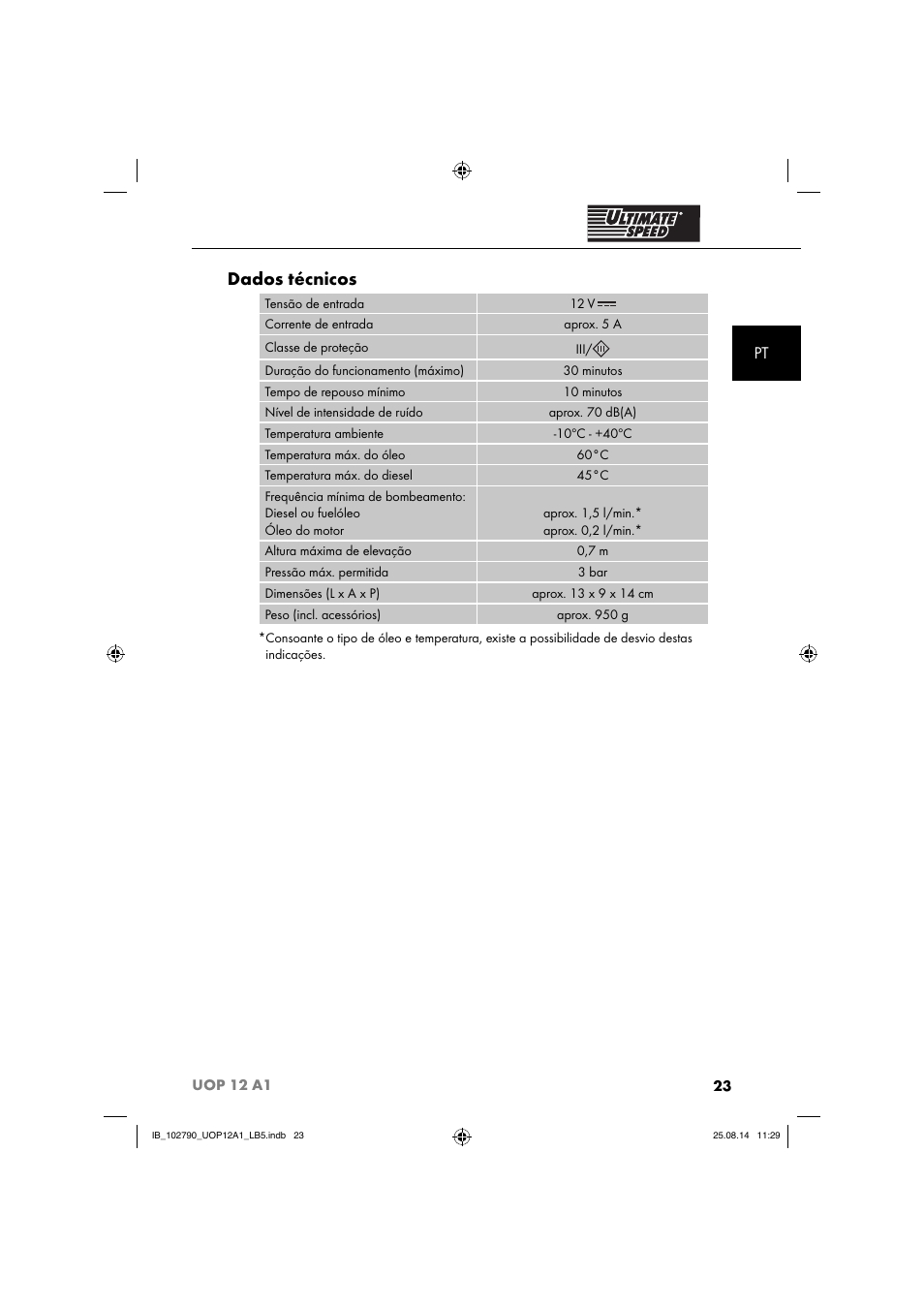 Dados técnicos | Ultimate Speed UOP 12 A1 User Manual | Page 26 / 52