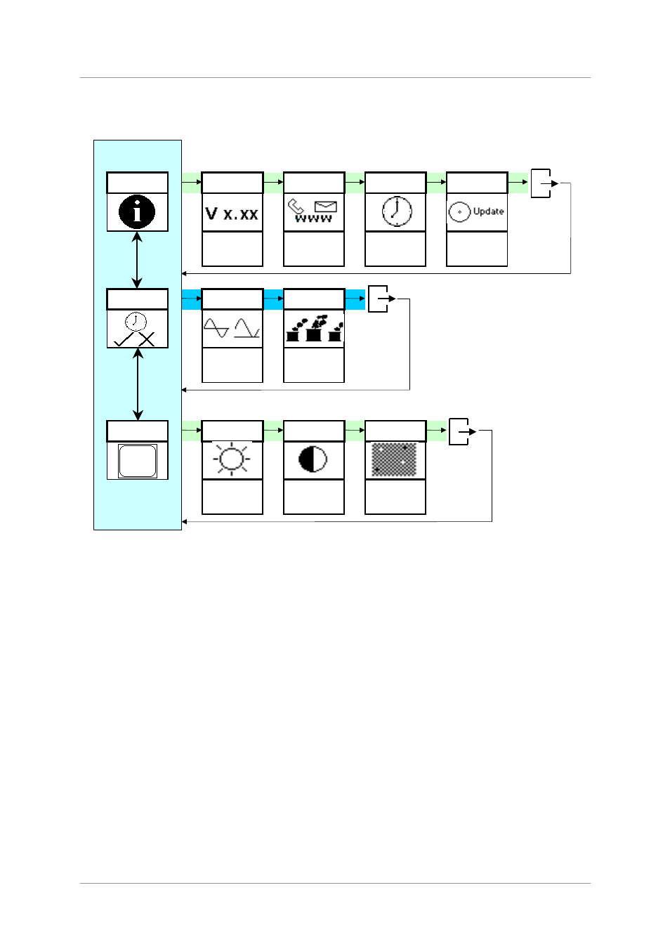 6 the menu, The menu, Page 12 | Figure 4 – the menu sequence | DCS none User Manual | Page 12 / 18