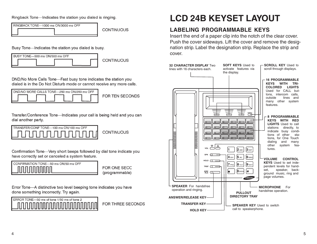 Lcd 24b keyset layout, Labeling programmable keys | DCS LCD 24B User Manual | Page 5 / 30