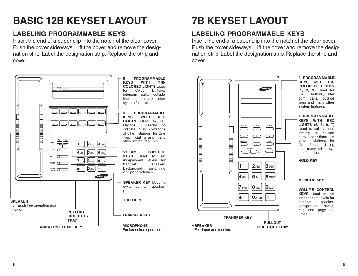 Basic 12b keyset layout, 7b keyset layout, Labeling programmable keys | DCS LCD 24B User Manual | Page 7 / 30