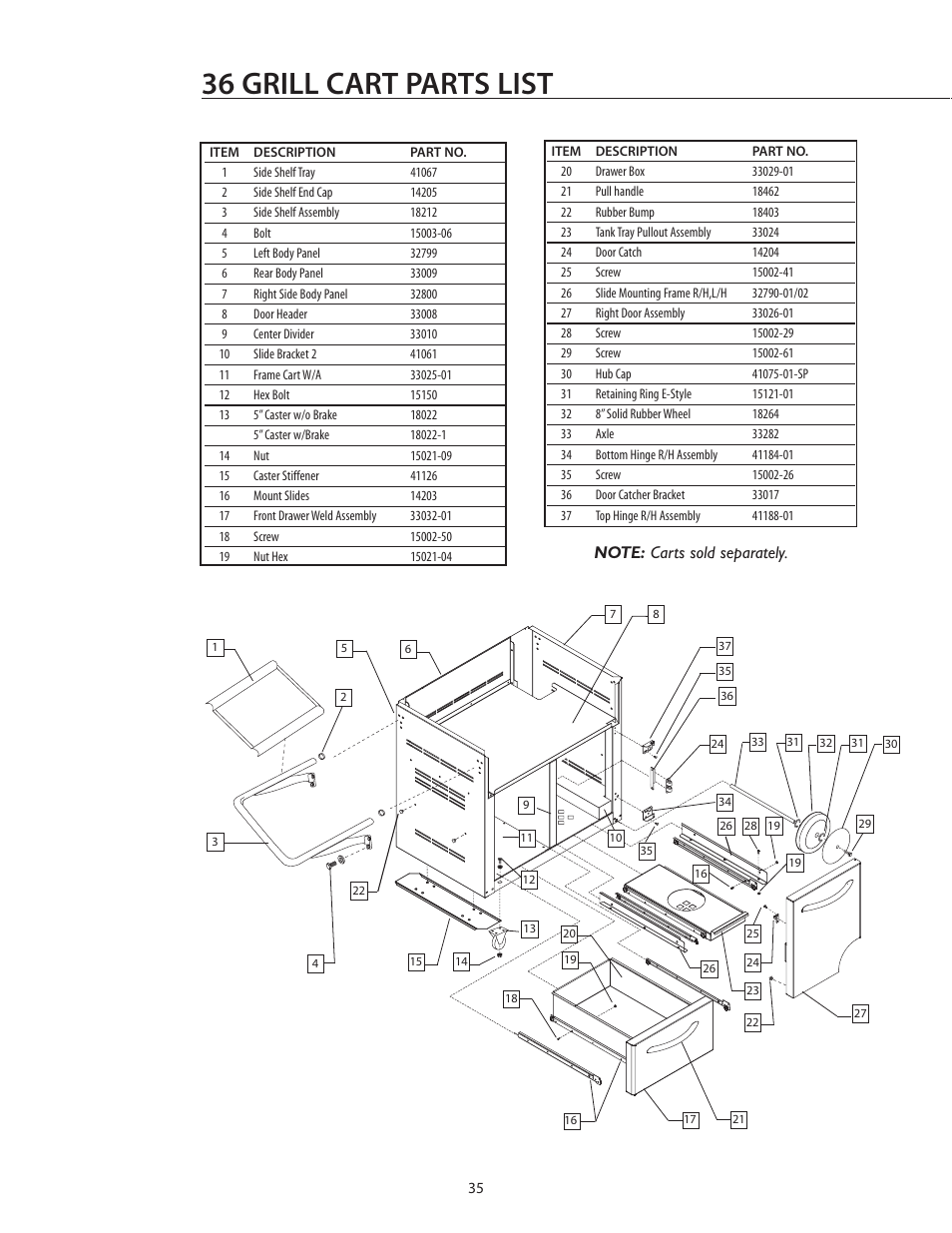 36 grill cart parts list | DCS BGB36-BQAR User Manual | Page 36 / 42