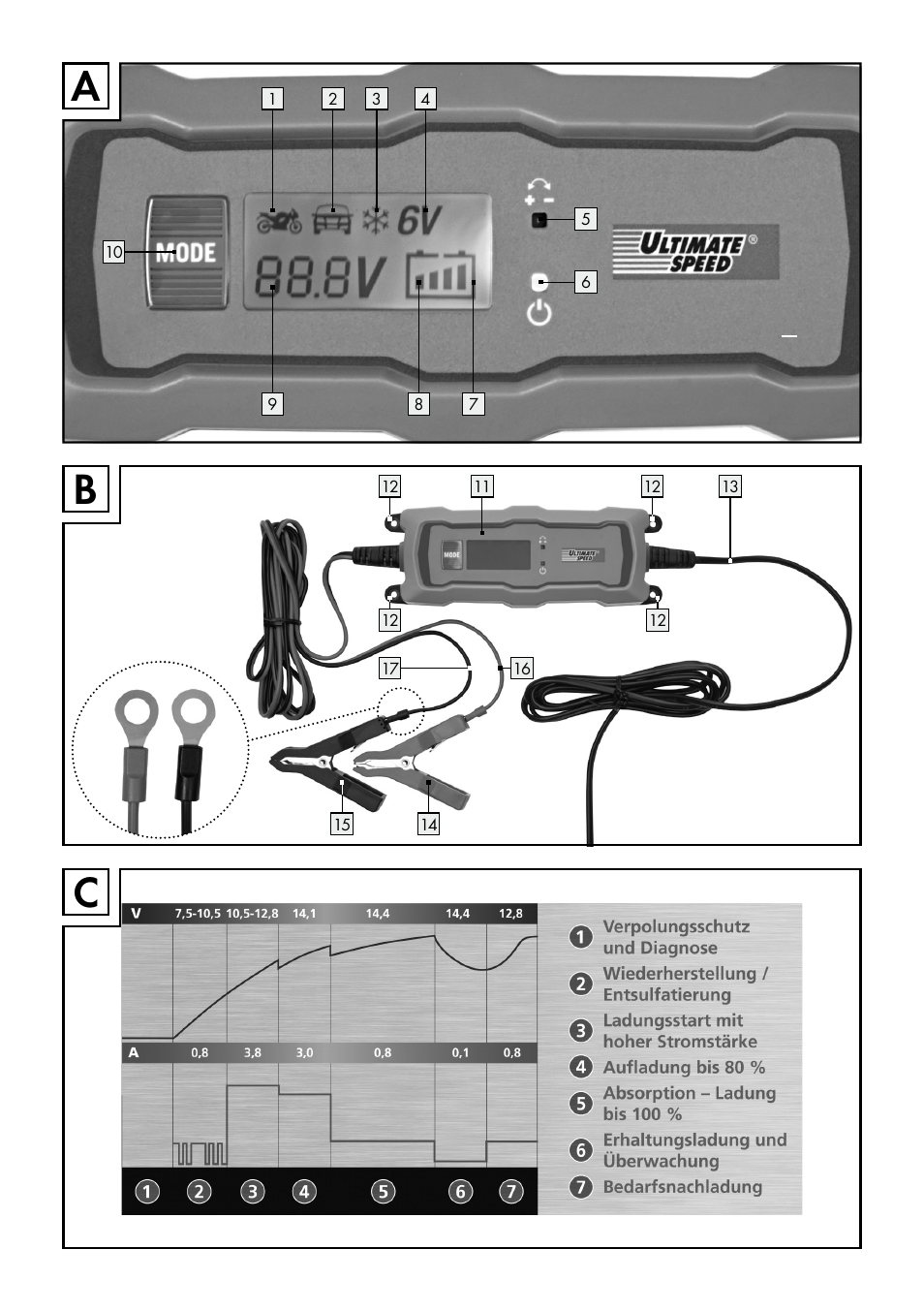 Ab c | Ultimate Speed ULGD 3.8 A1 User Manual | Page 3 / 41