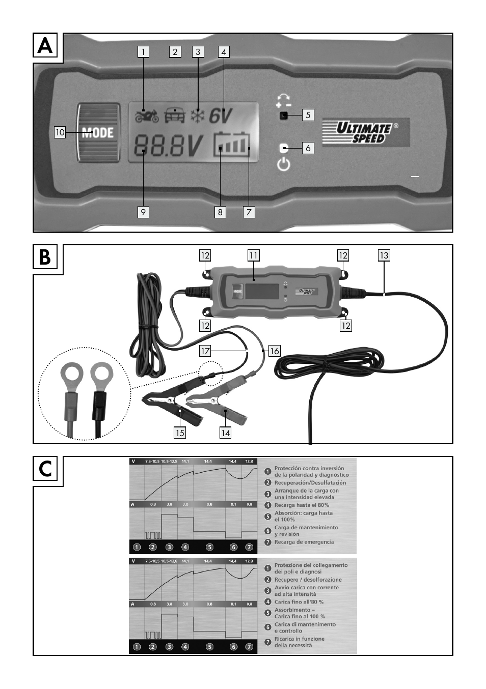 Ab c | Ultimate Speed ULGD 3.8 A1 User Manual | Page 3 / 42