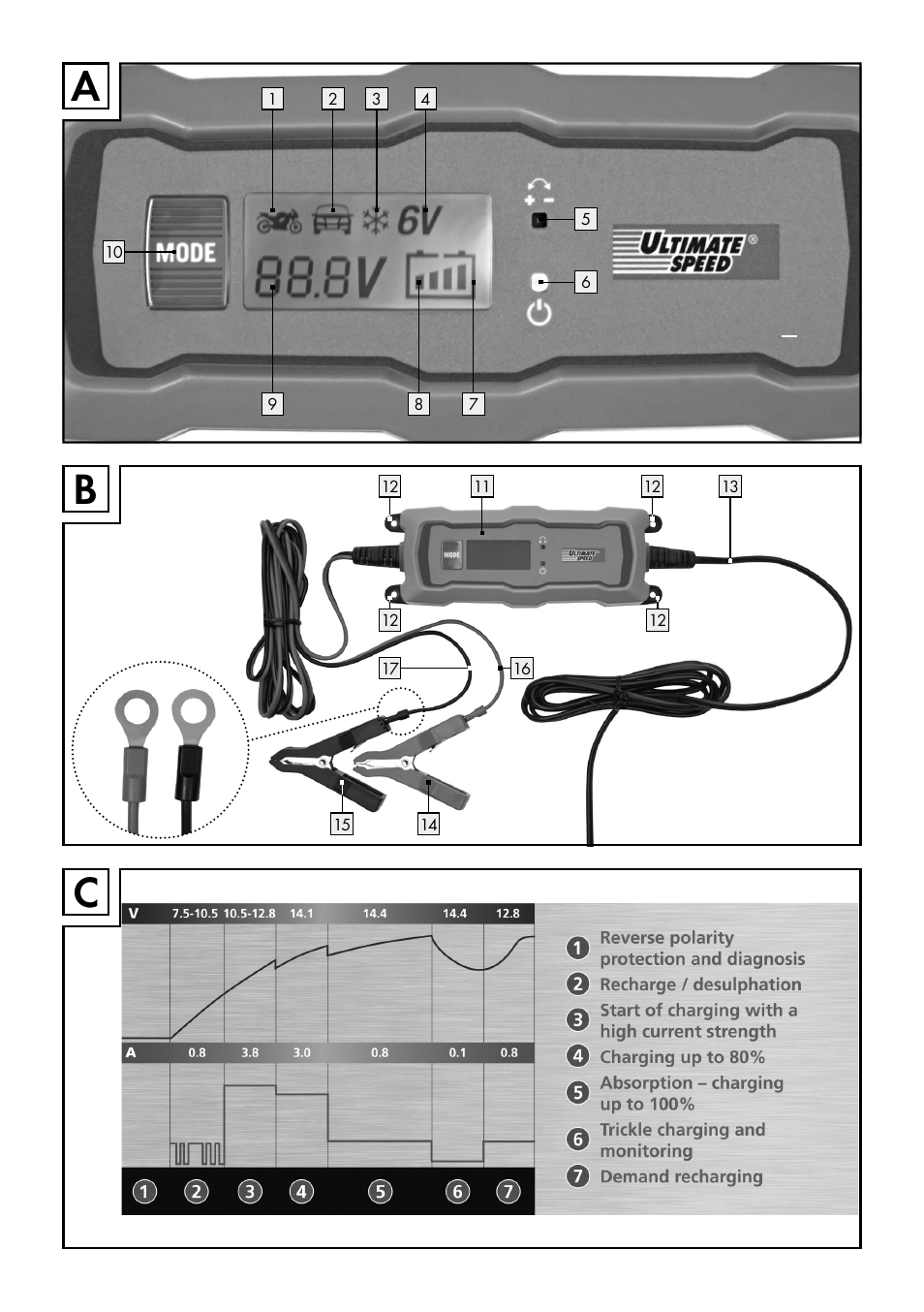 Ab c | Ultimate Speed ULGD 3.8 A1 User Manual | Page 3 / 52