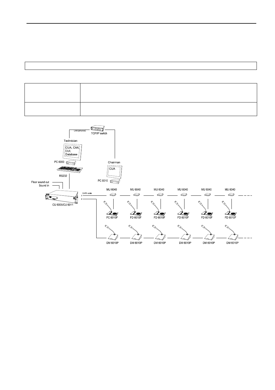 DCS SW 6000 User Manual | Page 15 / 52