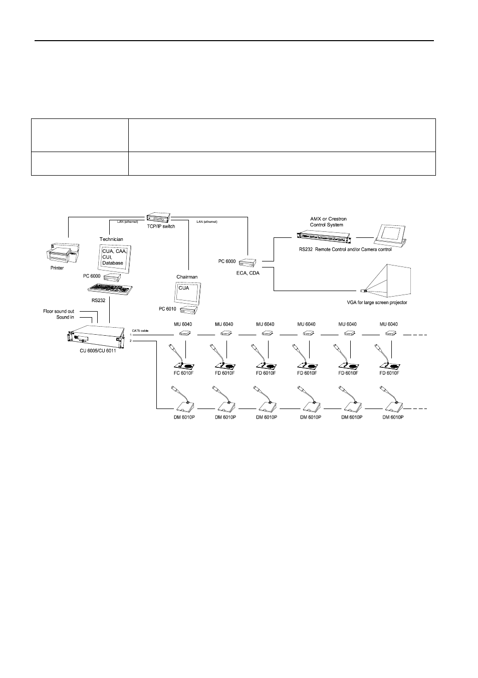 DCS SW 6000 User Manual | Page 16 / 52
