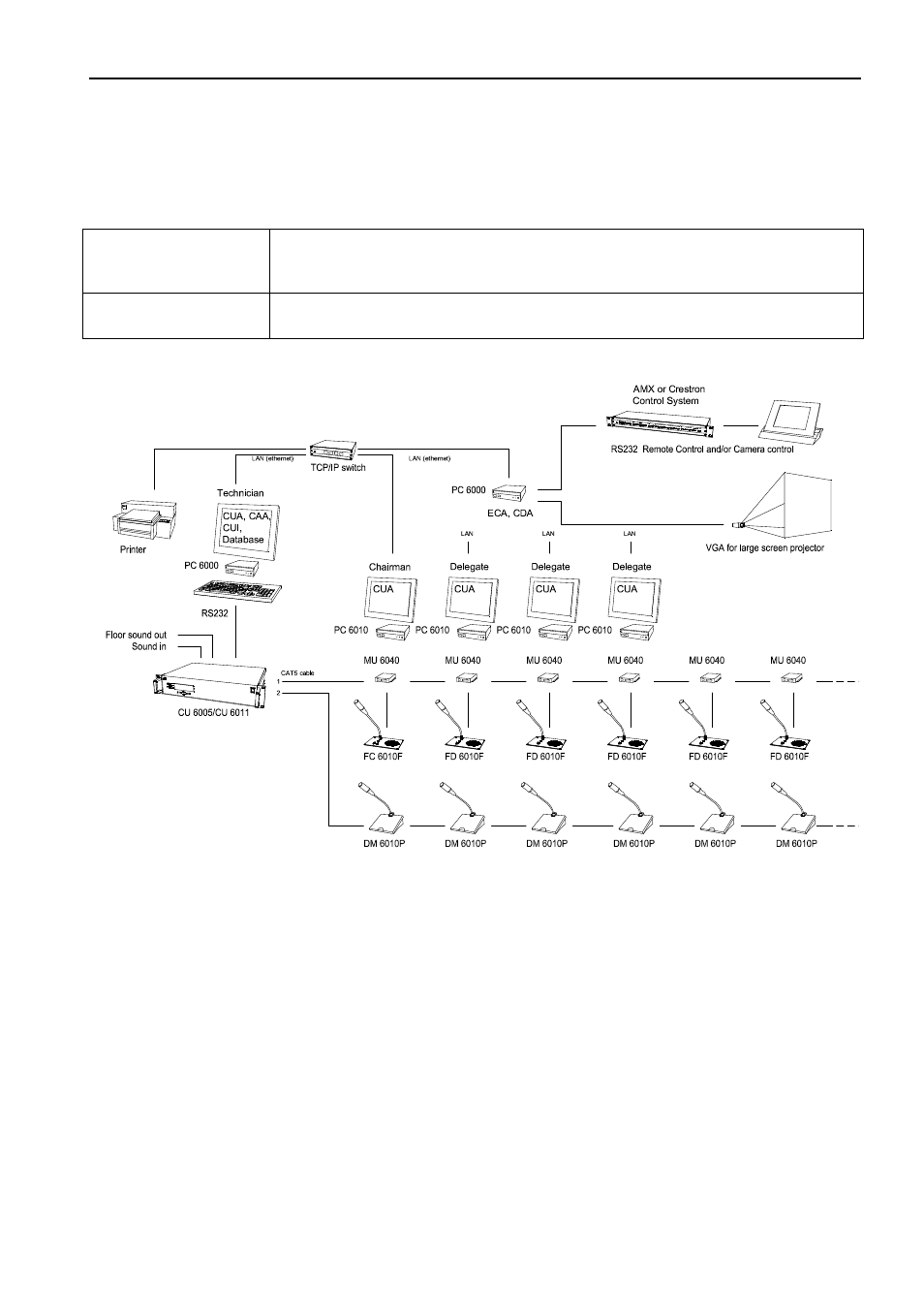 DCS SW 6000 User Manual | Page 17 / 52