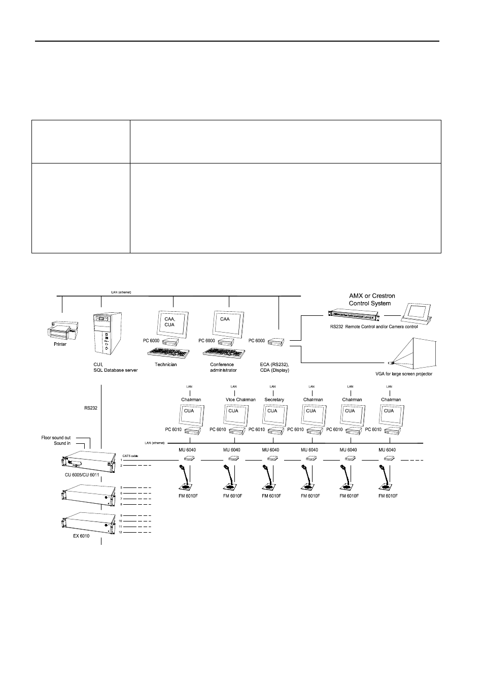 Chairman & delegates control >10 pcs | DCS SW 6000 User Manual | Page 18 / 52