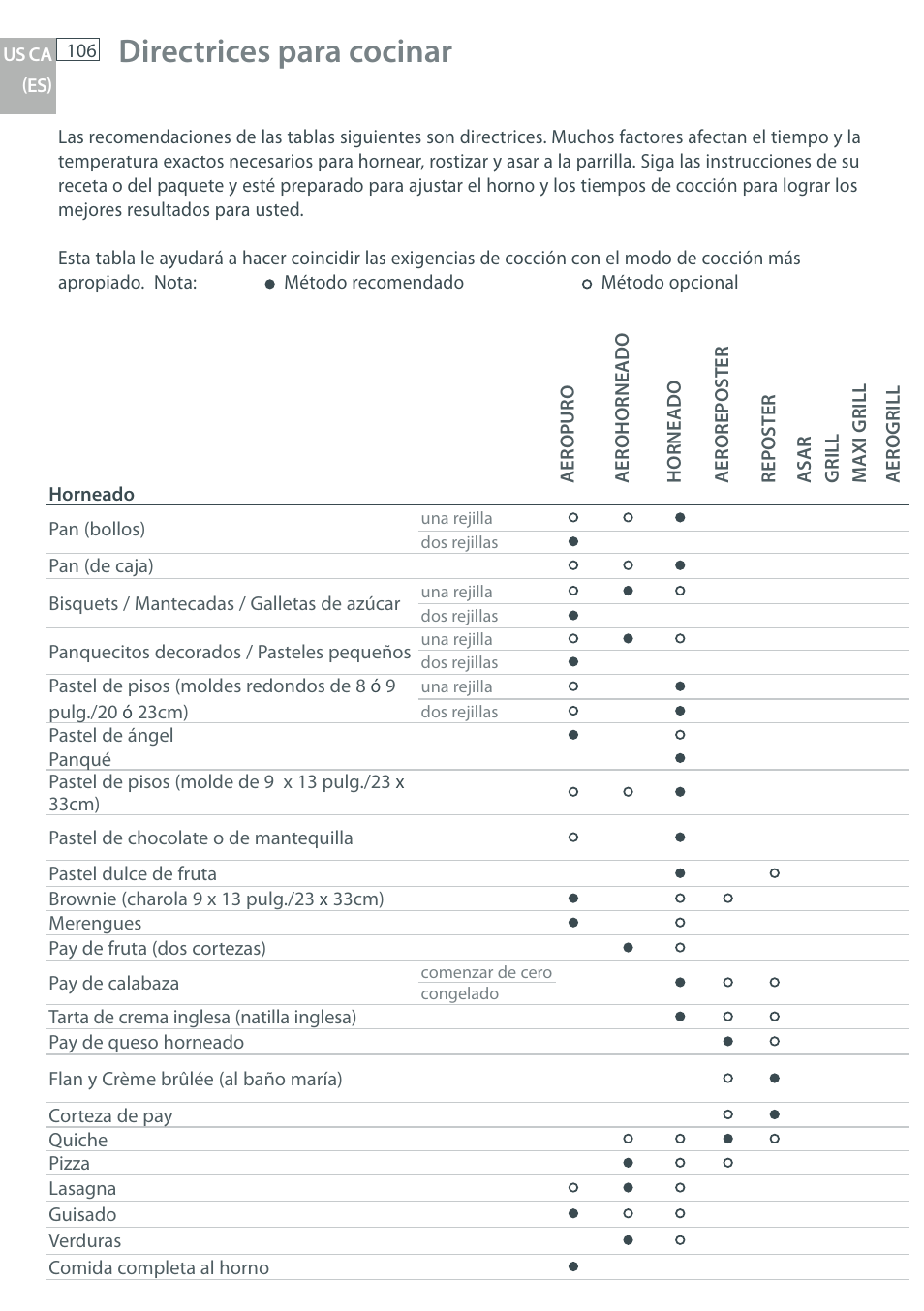 Directrices para cocinar | DCS WOU-130 User Manual | Page 108 / 132
