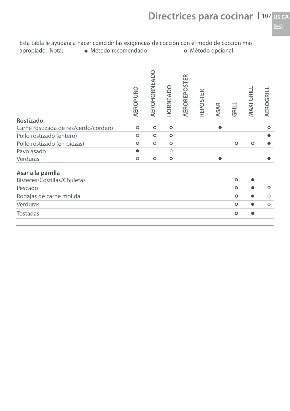 Directrices para cocinar | DCS WOU-130 User Manual | Page 109 / 132